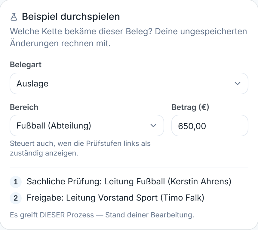 Beispiel: Auslage aus Fußball über 650 € ergibt zwei Stufen