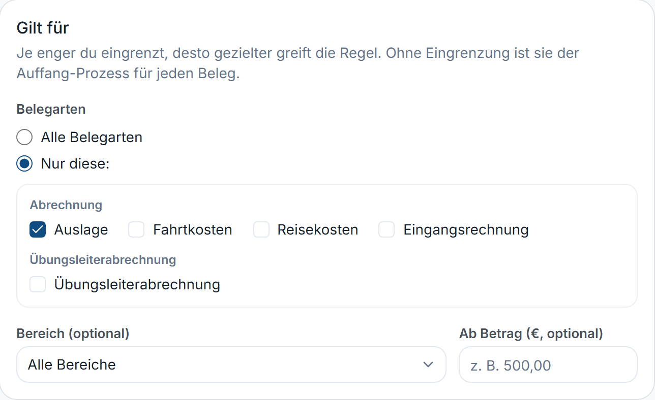 Belegarten-Auswahl mit „Nur diese: Auslage”