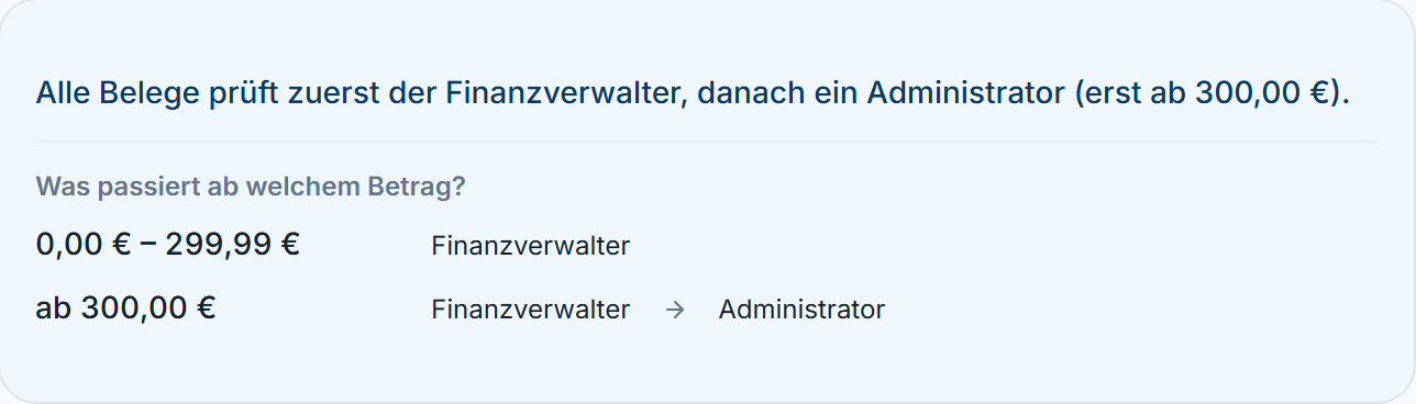 Betragsstaffel „Was passiert ab welchem Betrag?“