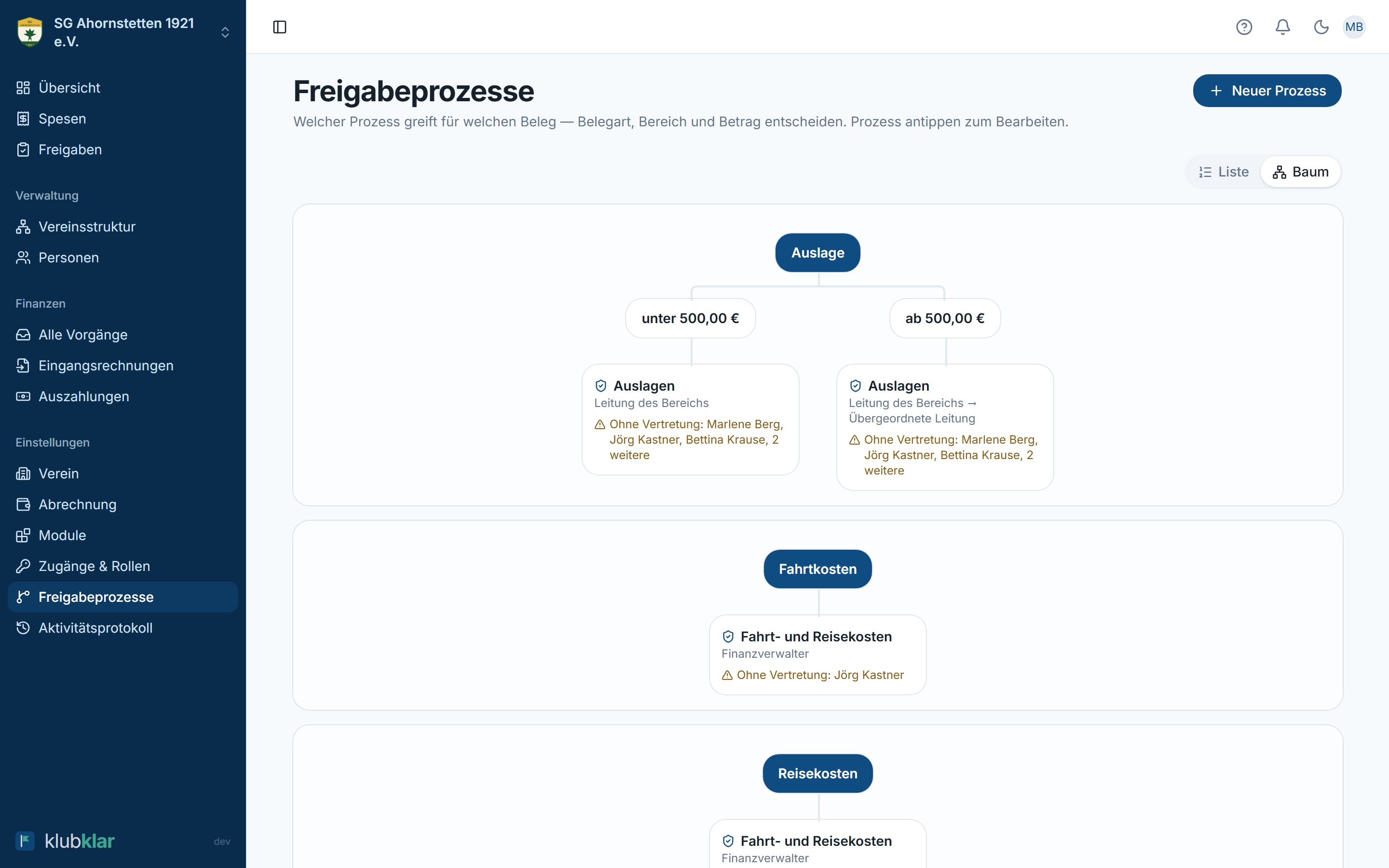Baum-Ansicht der Freigabeprozesse: Belegart → Bereich → Betrag → Prozess