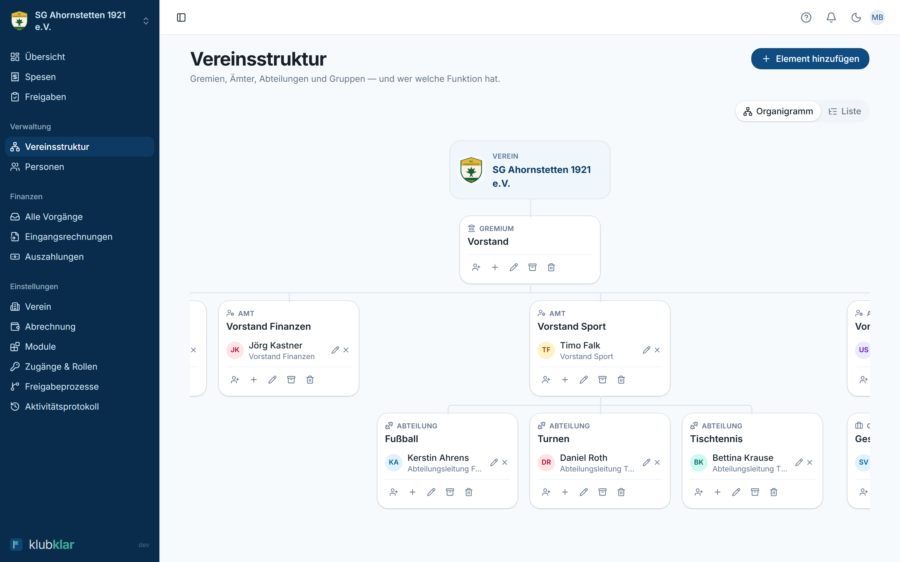 Vereinsstruktur als Organigramm